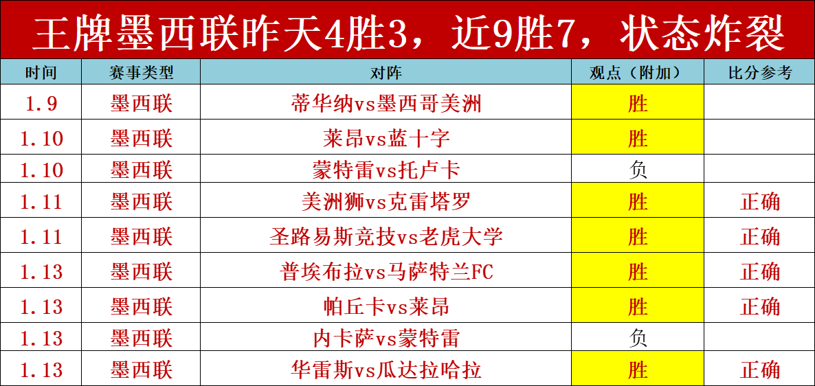 巴西雄师连,战连捷,美洲赛场再,征途国际,征途国际入口,征途国际官网,征途国际官方入口,征途国际官方网址
