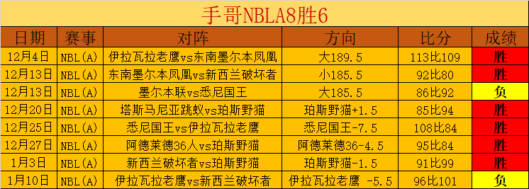 东契奇精准,助攻,詹姆斯快攻,征途国际,征途国际入口,征途国际官网,征途国际官方入口,征途国际官方网址