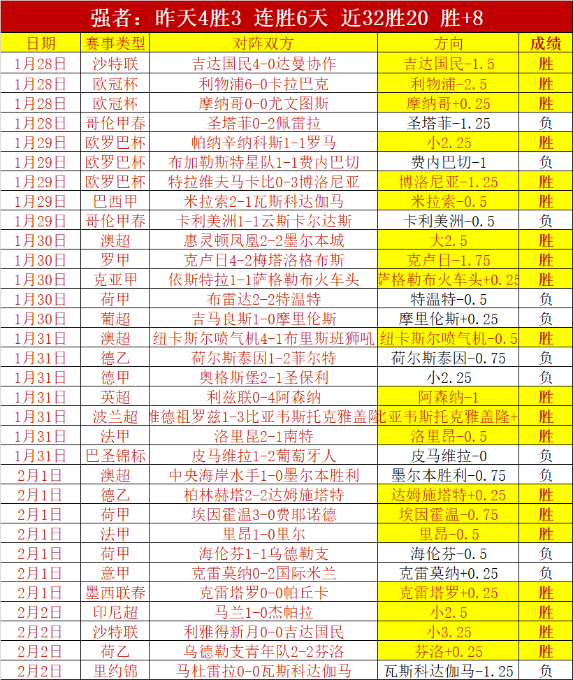 西甲领跑,巴塞罗那单,场进球,征途国际,征途国际入口,征途国际官网,征途国际官方入口,征途国际官方网址