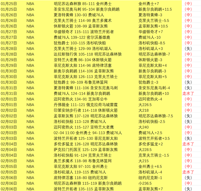 沙特门神,红牌未影响,中国队格局,征途国际,征途国际入口,征途国际官网,征途国际官方入口,征途国际官方网址