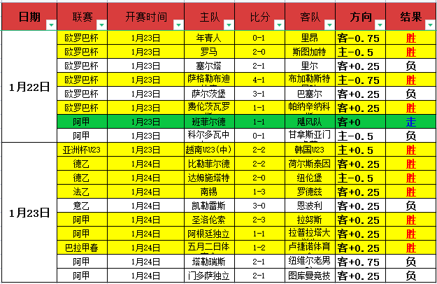 根伟力挺战,逐分反击,坚信团队力,征途国际,征途国际入口,征途国际官网,征途国际官方入口,征途国际官方网址