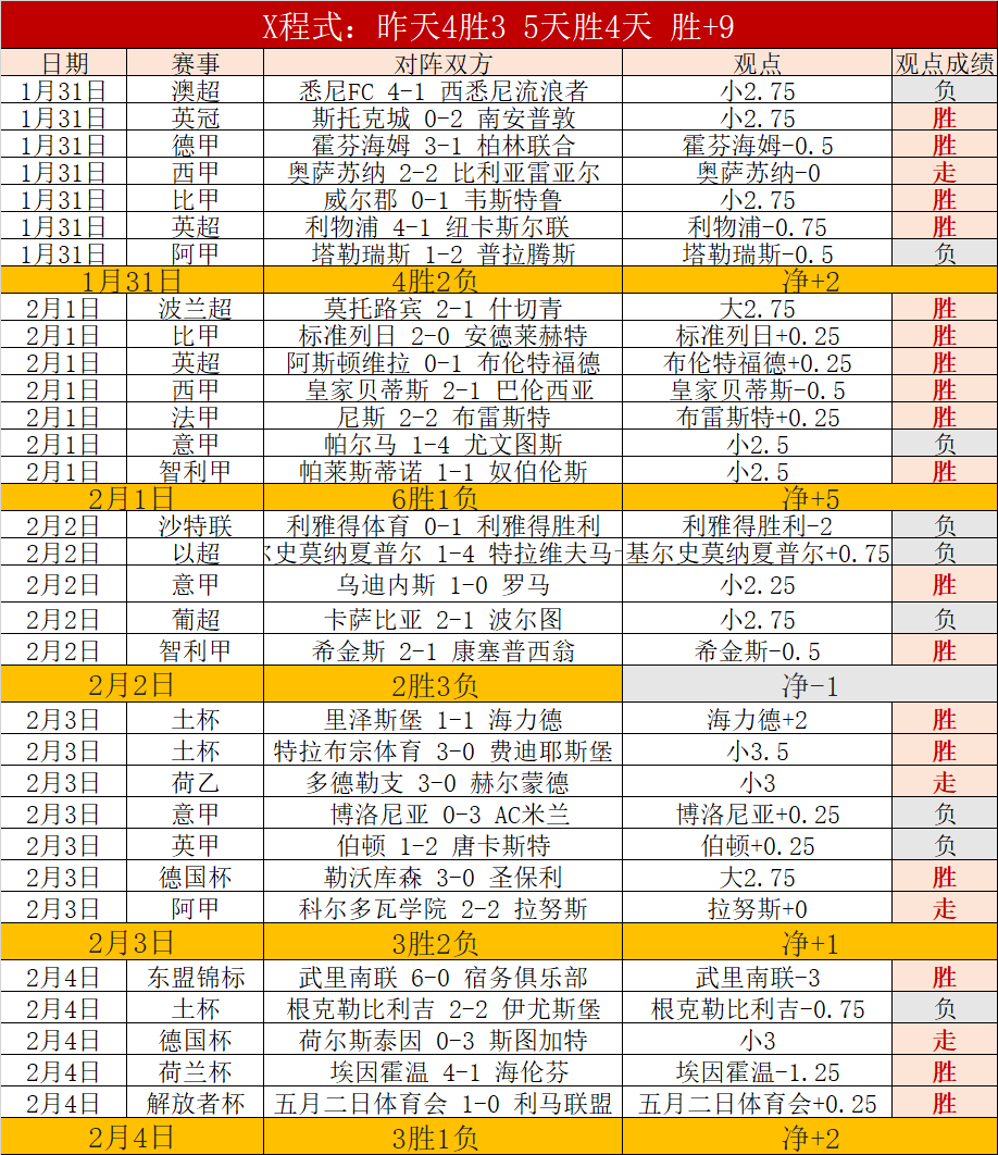蓝鹰连胜受,阻伤病困扰,意甲征途面,征途国际,征途国际入口,征途国际官网,征途国际官方入口,征途国际官方网址