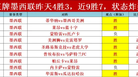 巴西雄师连战连捷，美洲赛场再掀7连胜风暴，复仇之路，剧本已就绪！